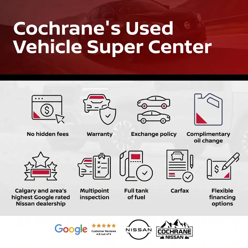 google-reviews-nissan-CochraneNissan